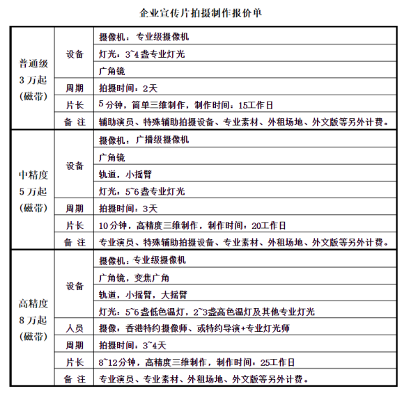 企业宣传片制作：打造品牌故事的艺术